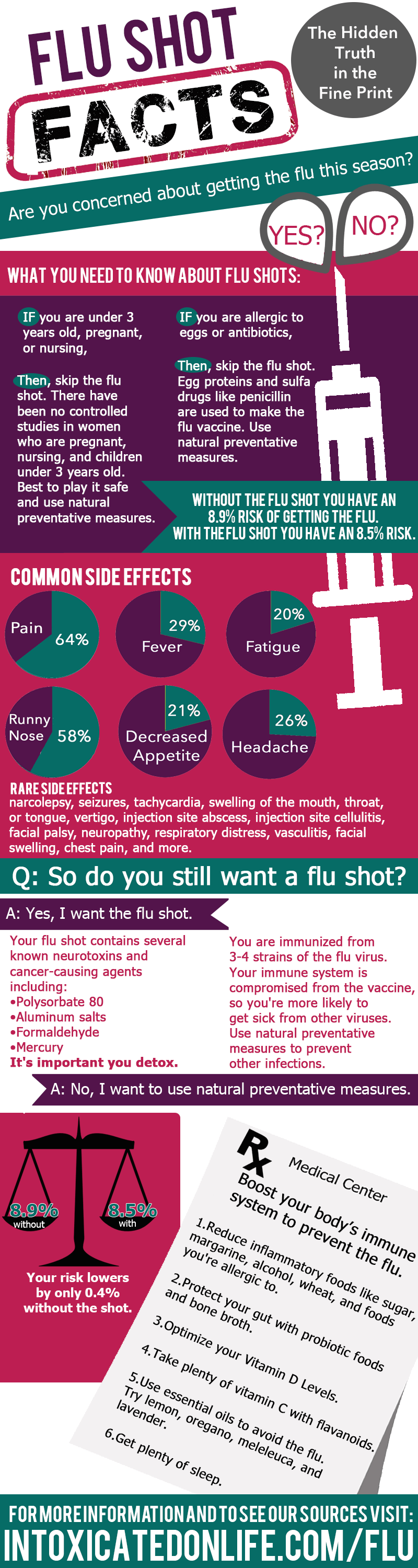 Flu Shots: Facts and Fiction